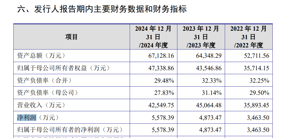 视涯科技科创板IPO获受理 拟募资20.15亿元