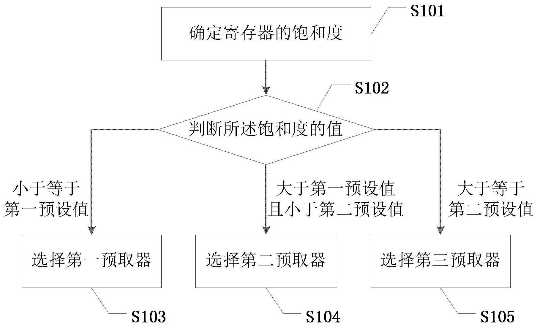 海尔智家获得发明专利授权：“准确录入增值税发票信息的方法、电子设备以及存储介质”