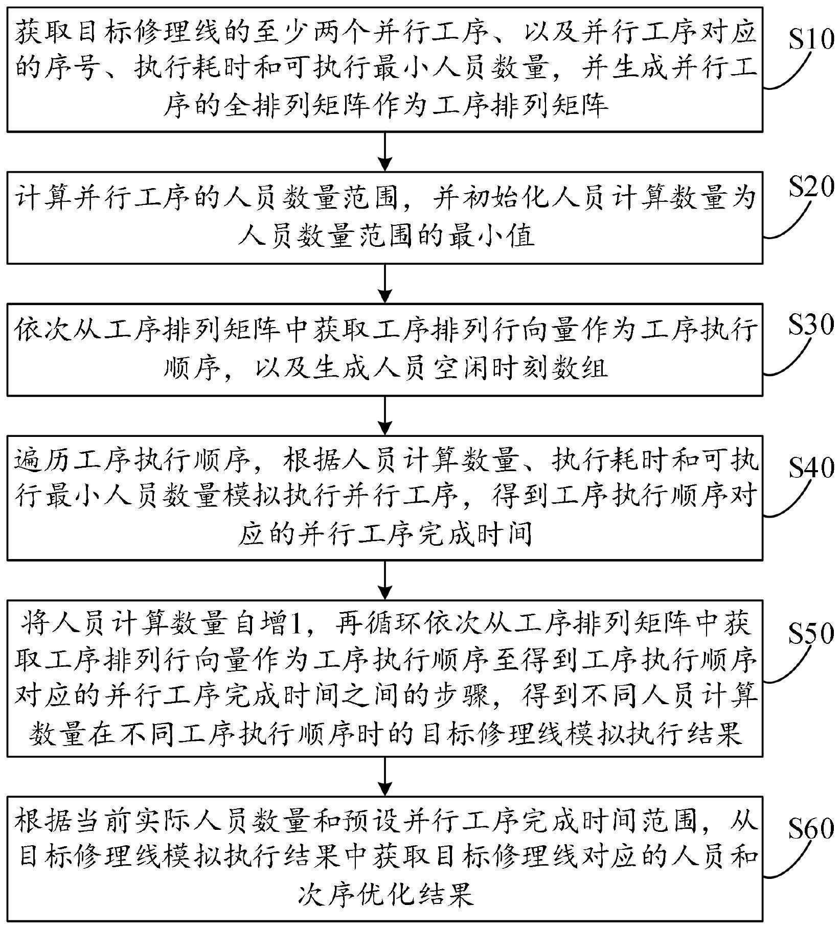 海尔智家获得发明专利授权：“准确录入增值税发票信息的方法、电子设备以及存储介质”