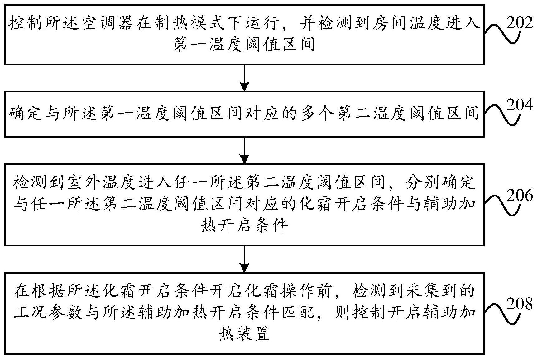 美的集团获得发明专利授权:“空调器及其控制方法、计算机可读存储介质”