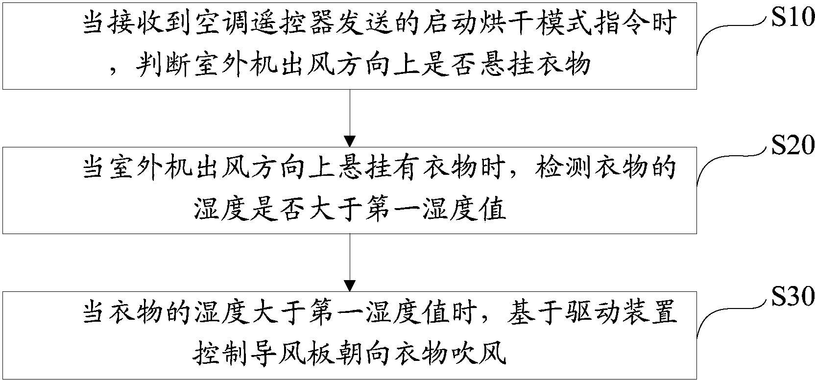 美的集团获得发明专利授权:“空调器及其控制方法、计算机可读存储介质”