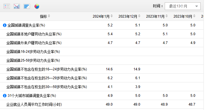 国家统计局最新发布！这一数据转降，什么原因？