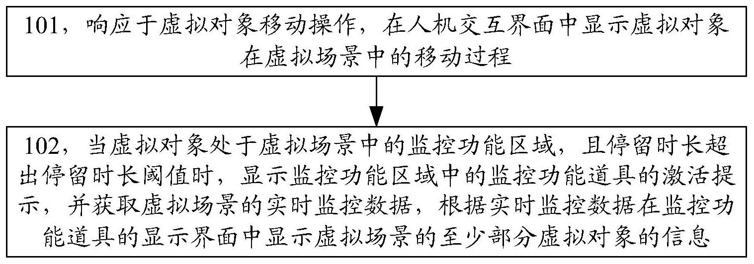 海尔智家获得发明专利授权：“交互数据的流转监控方法及装置、存储介质及电子装置”
