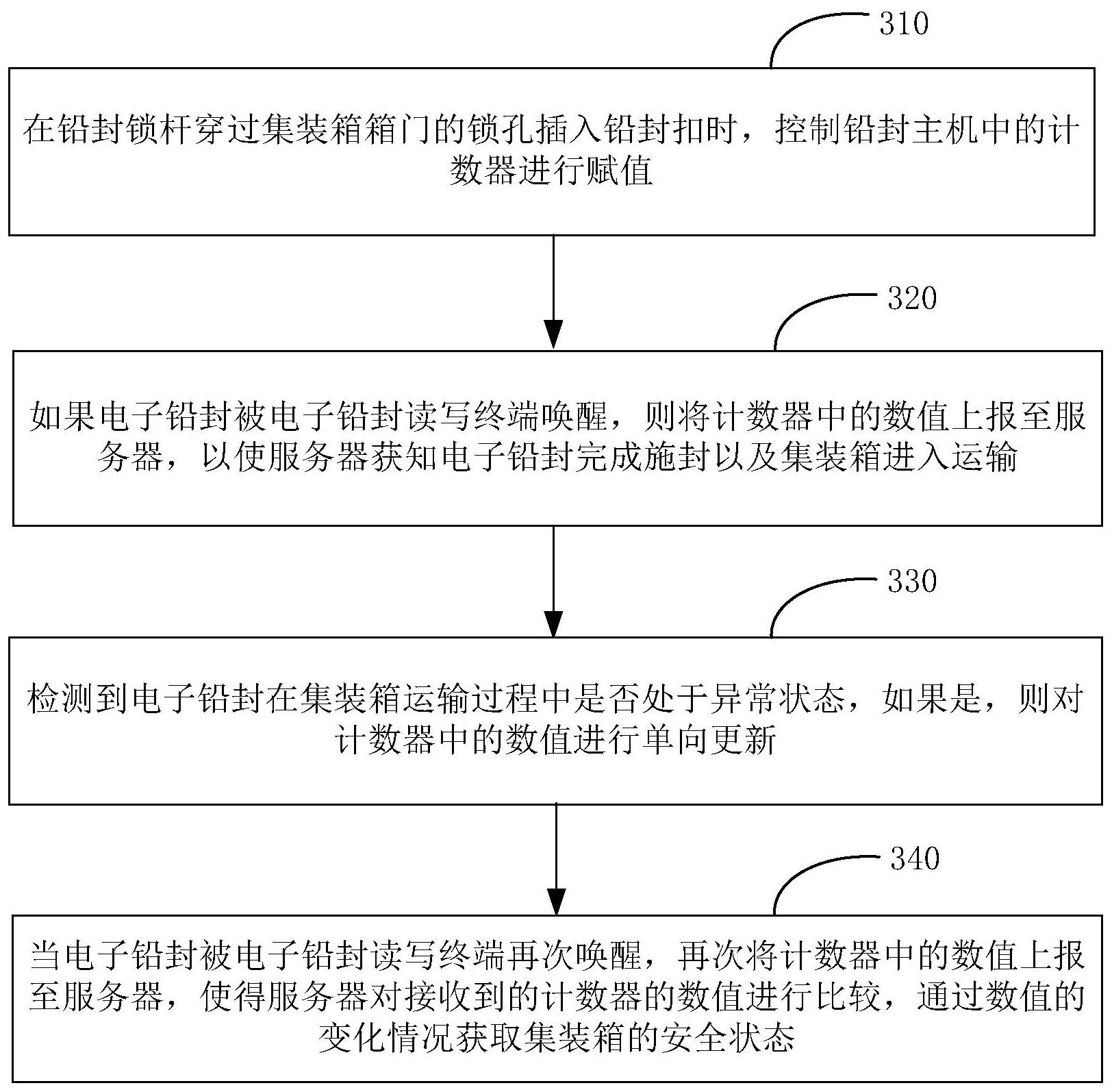 海尔智家获得发明专利授权：“交互数据的流转监控方法及装置、存储介质及电子装置”