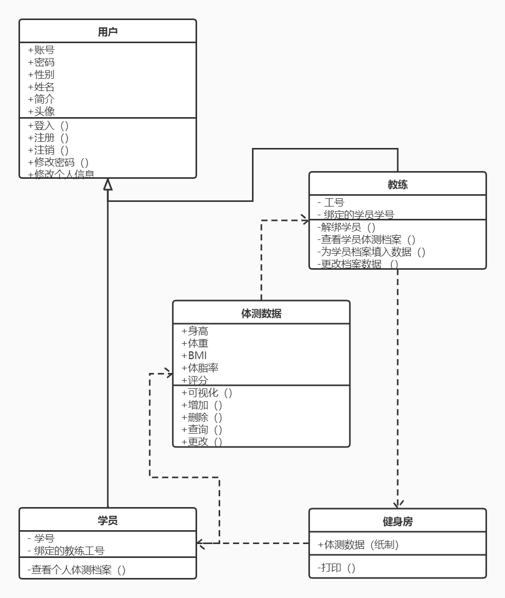 海油发展获得发明专利授权：“一种关联钻完井作业数据库管理监督动态的方法”