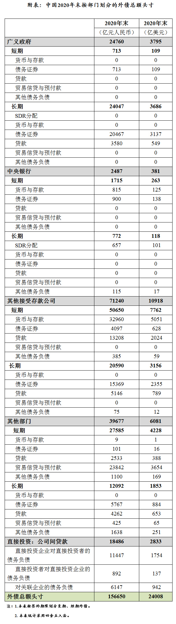 国家外汇管理局：预计我国外债规模将保持基本稳定