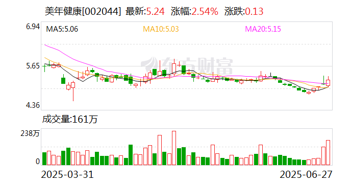 *ST长方6月27日大宗交易成交77.97万元