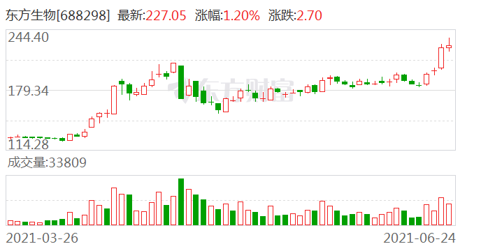 华利集团现3笔大宗交易 均为折价成交