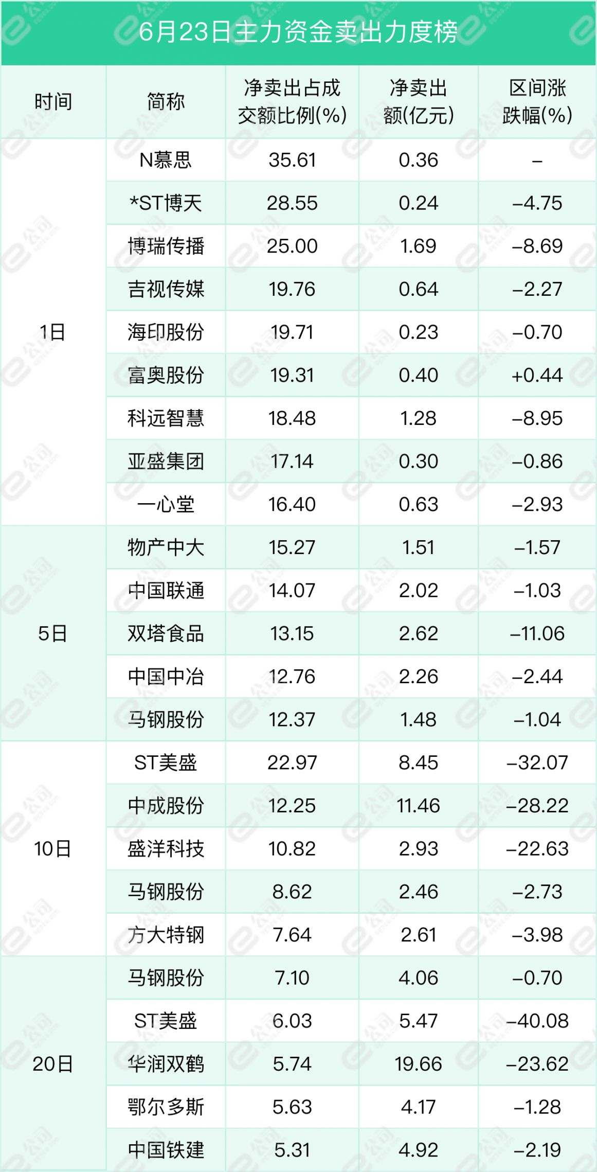 6月23日证券之星早间消息汇总：跨境支付通上线运行