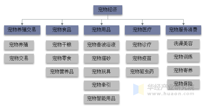 全球宠物食品市场持续升温:以情感消费驱动产品精细化与高端化