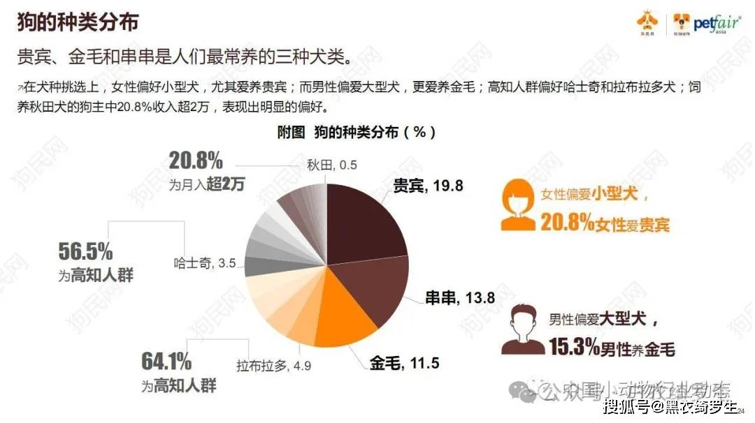 全球宠物食品市场持续升温:以情感消费驱动产品精细化与高端化