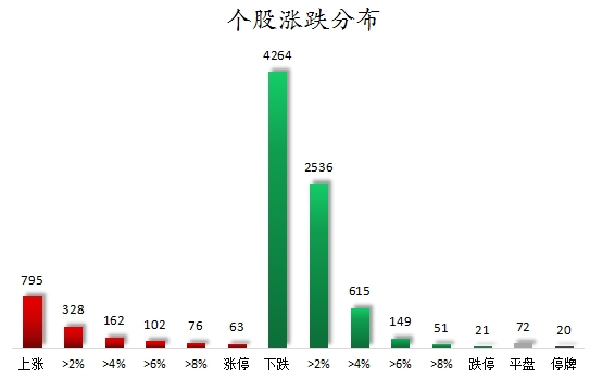 国防军工行业资金流出榜：北方导航等7股净流出资金超亿元
