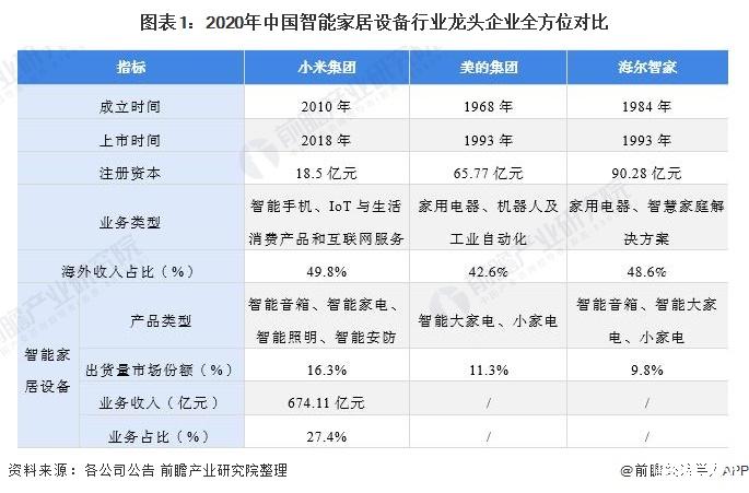 海尔智家获得发明专利授权：“控制指令的确定方法及装置、存储介质及电子装置”