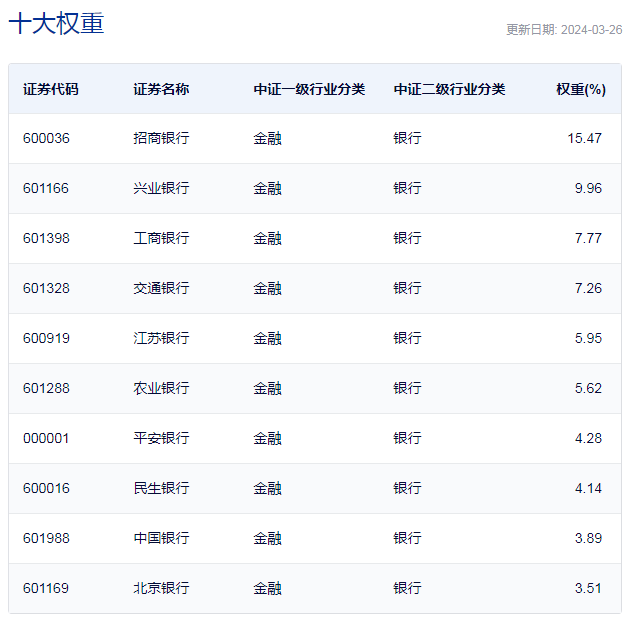 沪深300指数ETF今日合计成交额101.87亿元，环比增加15.67%