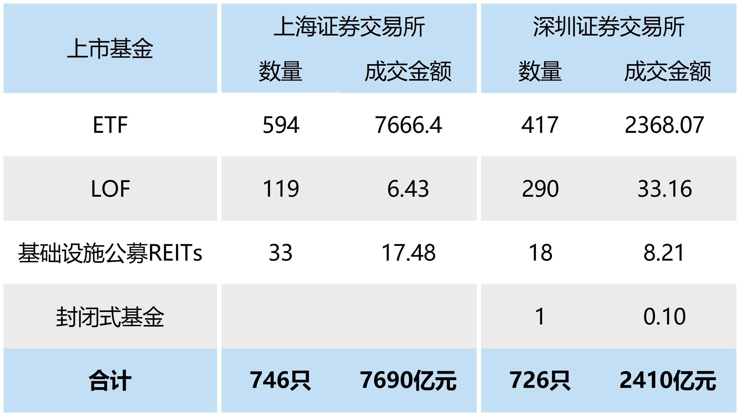 4只中证A500指数ETF成交放量，成交额环比均增加超5亿元