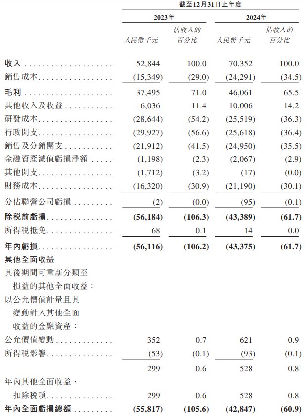 Hope Sea Inc.递表港交所