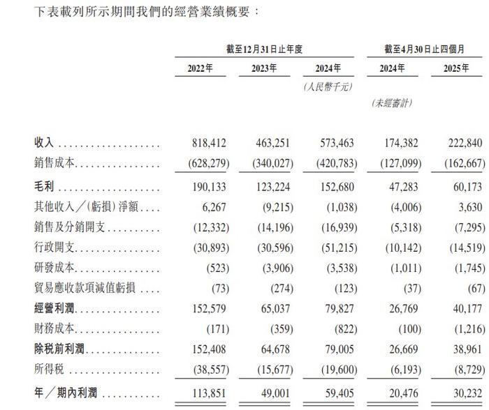 Hope Sea Inc.递表港交所