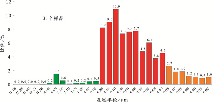 海油发展获得发明专利授权:“一种确定高含水致密砂岩气藏压后合理返排压差范围的方法”
