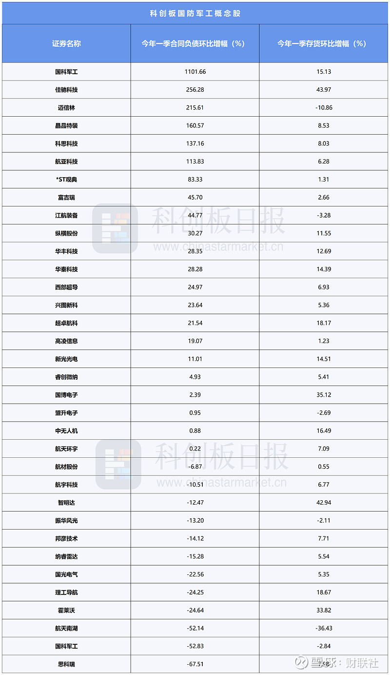 今年以来科创板股首发募资金额达79.01亿元