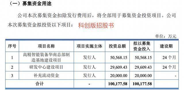 今年以来科创板股首发募资金额达79.01亿元