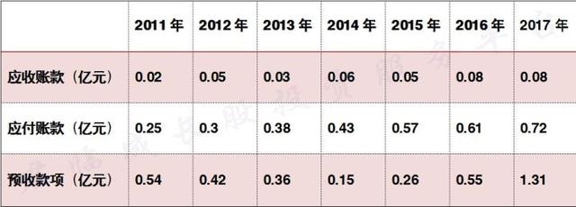 奥特维：条例实施为应收账款收回提供更强执行机制和法律保障