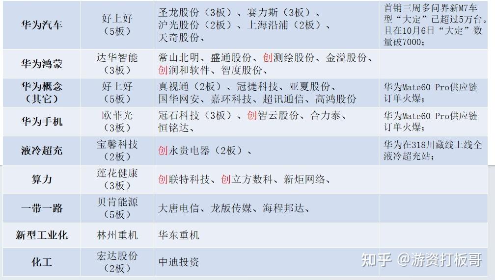 好上好6月27日龙虎榜数据