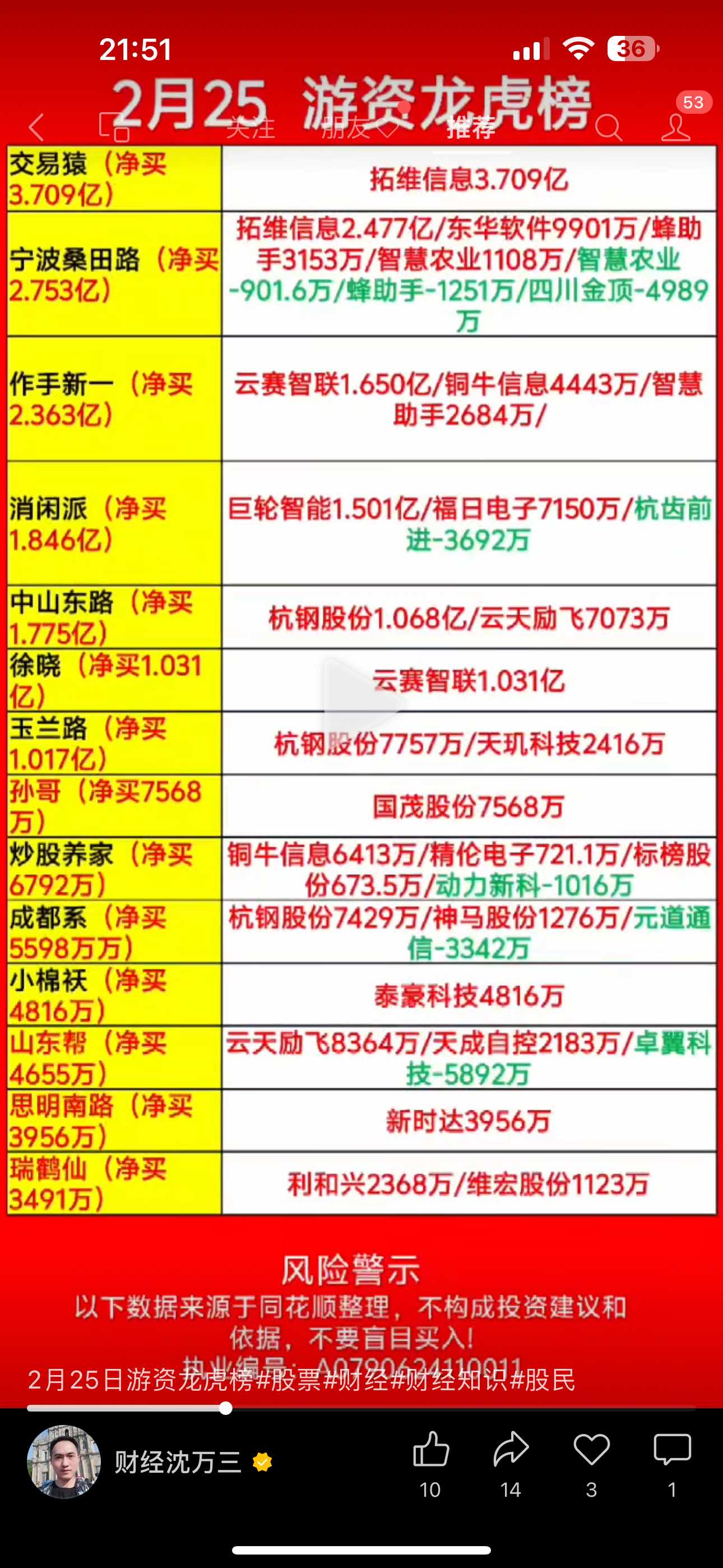 英联股份6月27日龙虎榜数据