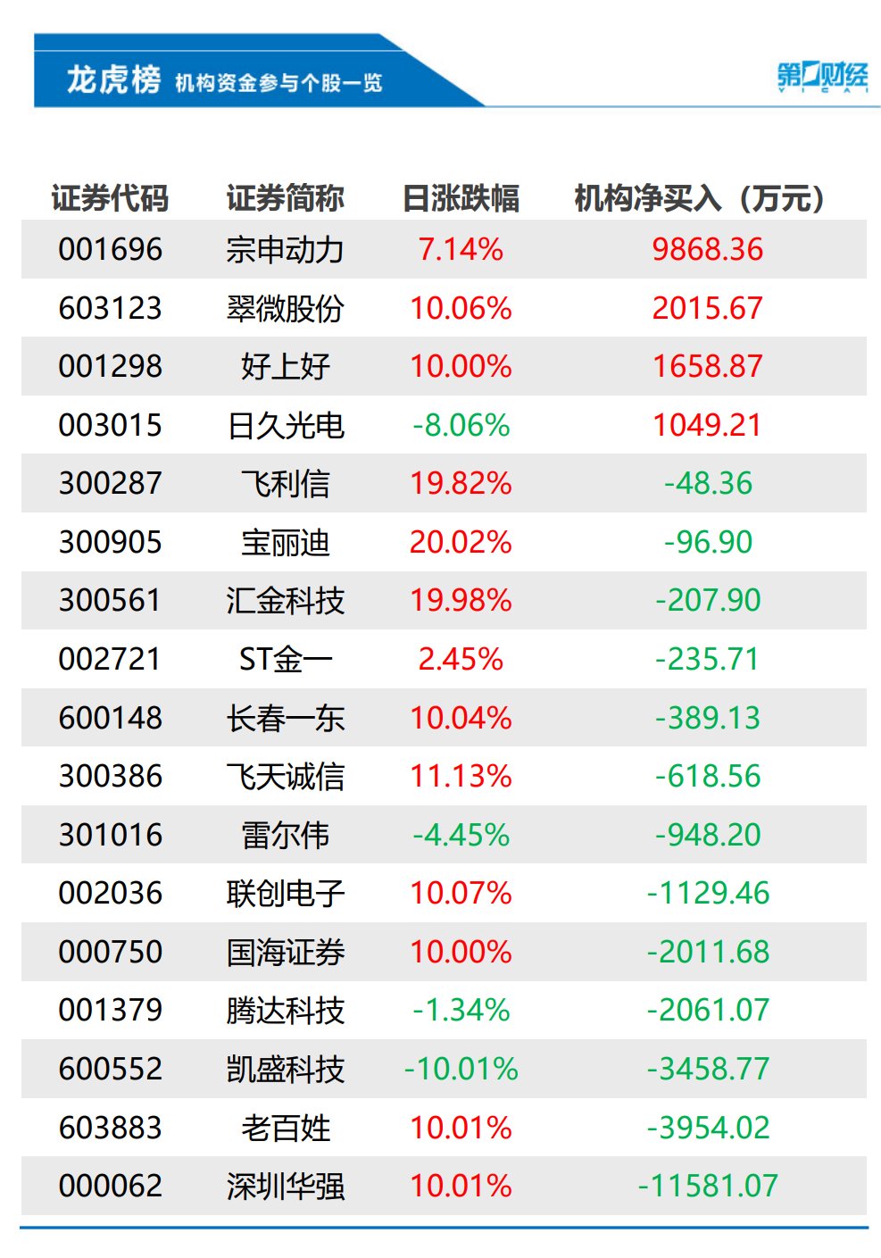 好上好6月27日龙虎榜数据