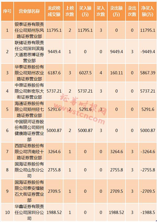 英联股份6月27日龙虎榜数据