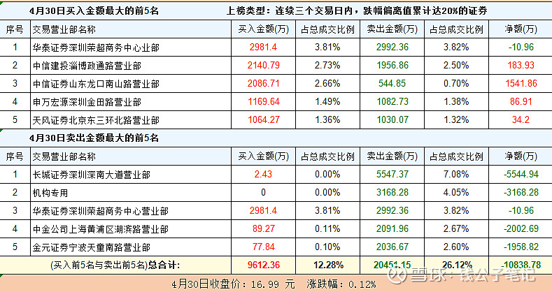 英联股份6月27日龙虎榜数据