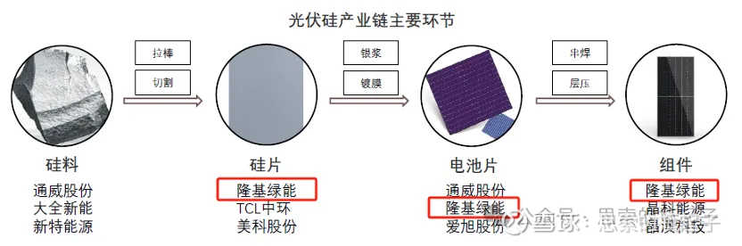 隆基绿能获得发明专利授权:“拉速控制方法、装置、电子设备及存储介质”