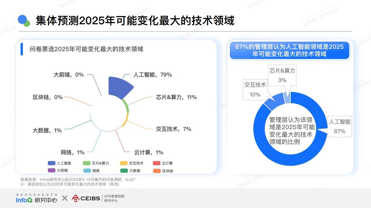 拥有“如意行”驾乘险，出行更顺畅！,人保财险 _2025年大模型AI行业现状与发展趋势分析