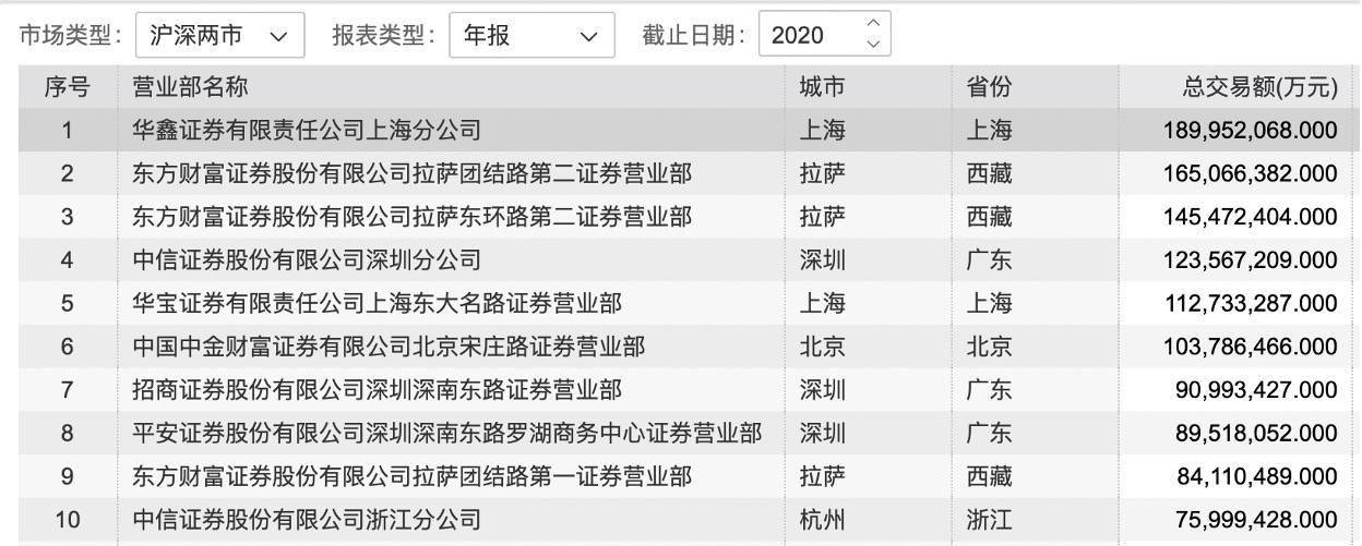 胜科纳米龙虎榜:营业部净买入4256.28万元