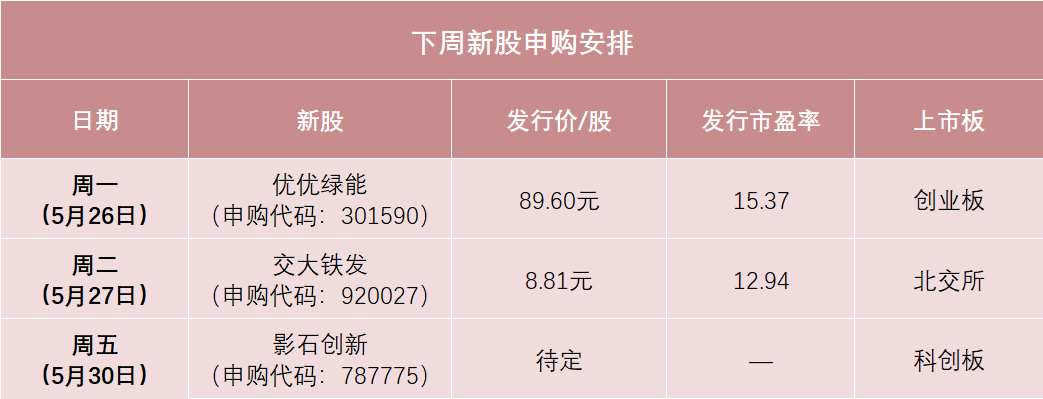 优优绿能（301590）新股概览，5月26日开始网上申购