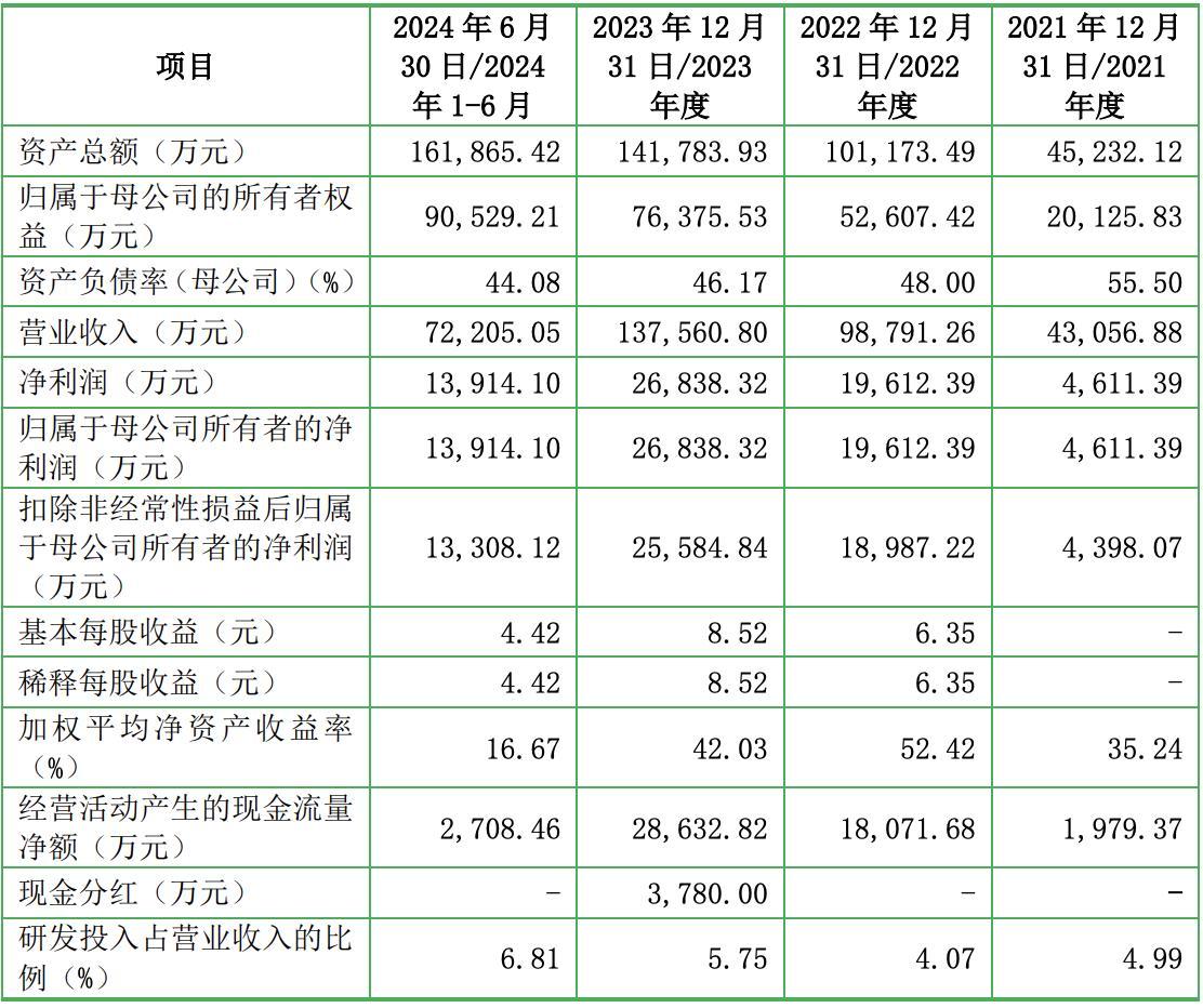 优优绿能（301590）新股概览，5月26日开始网上申购