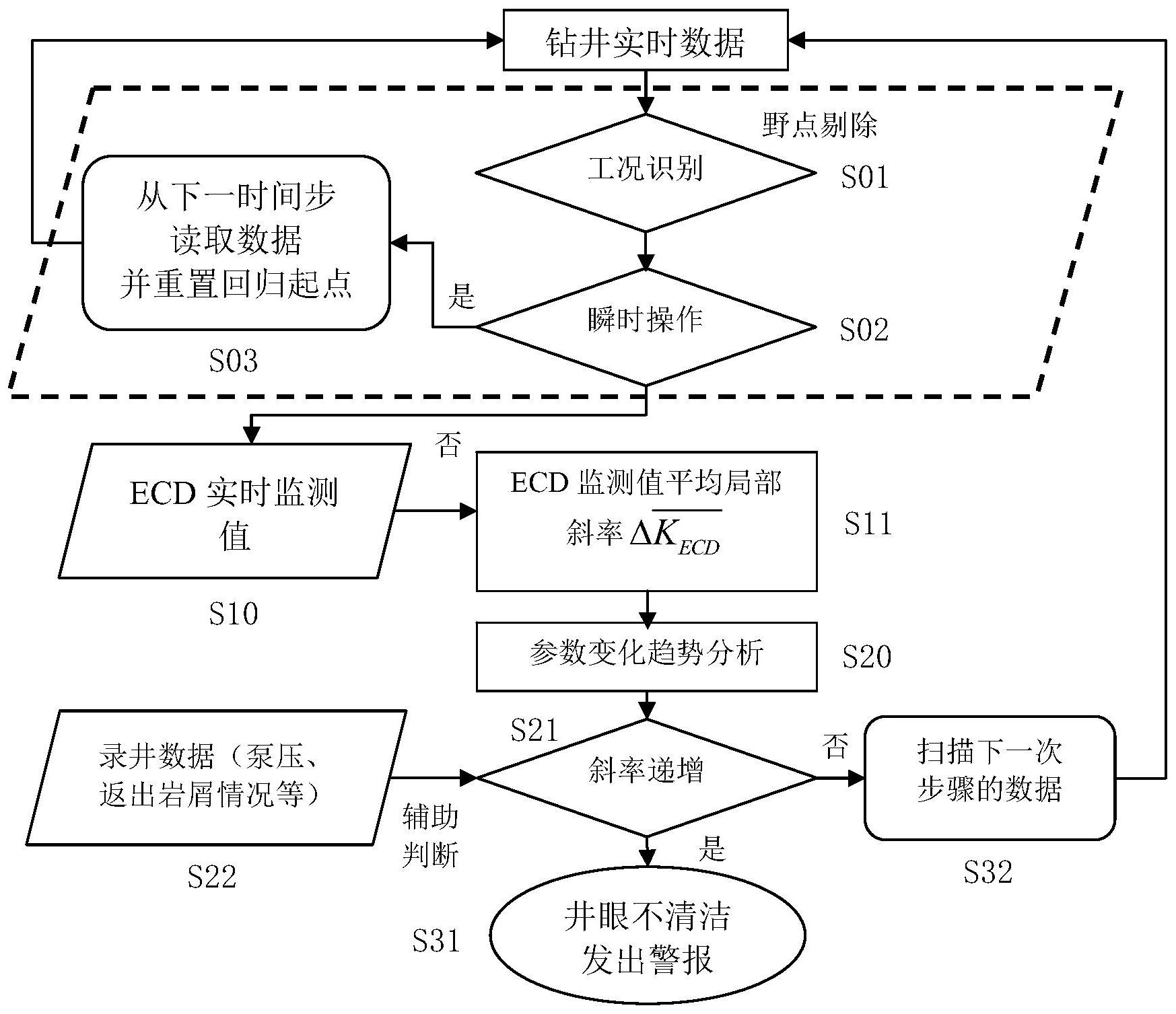 中国石油获得发明专利授权：“一种页岩气水平井压裂实时效果评估方法”