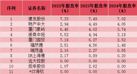 这家上市公司火了！股息率850%，还要继续分红！
