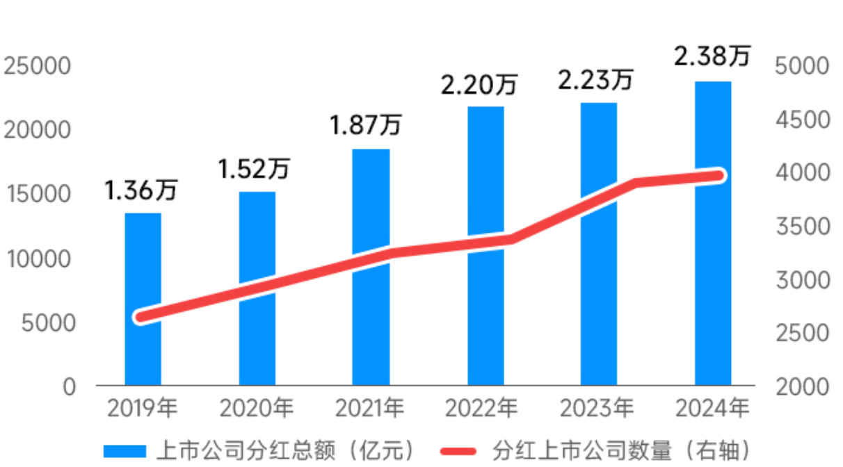 这家上市公司火了！股息率850%，还要继续分红！