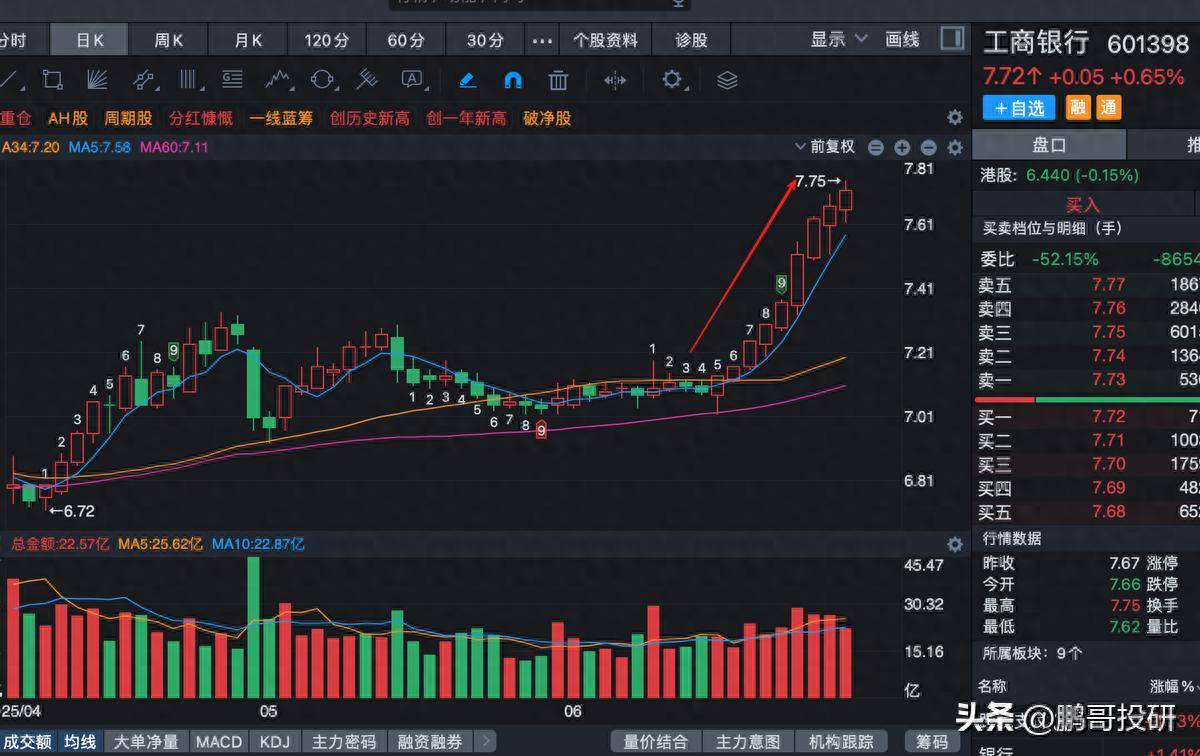 这家上市公司火了！股息率850%，还要继续分红！