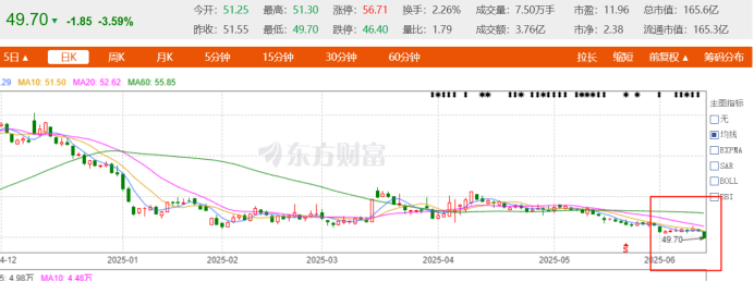 珍宝岛回复年报问询 阐释一季度收入明显较高合理性