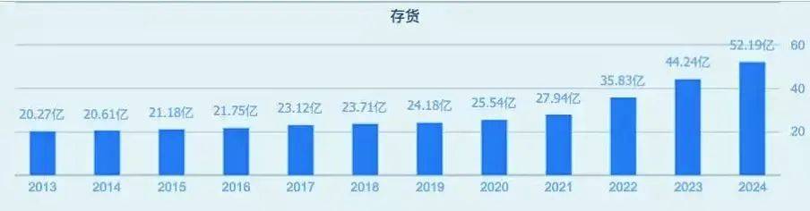 珍宝岛回复年报问询 阐释一季度收入明显较高合理性