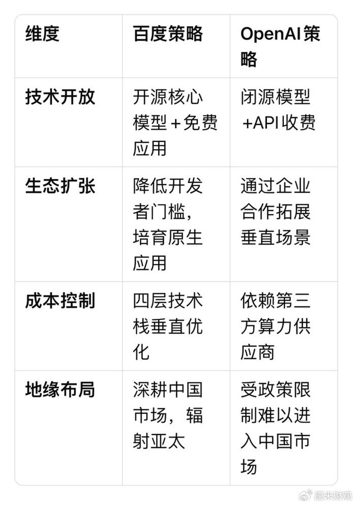 * 百度文心大模型4.5系列正式开源
