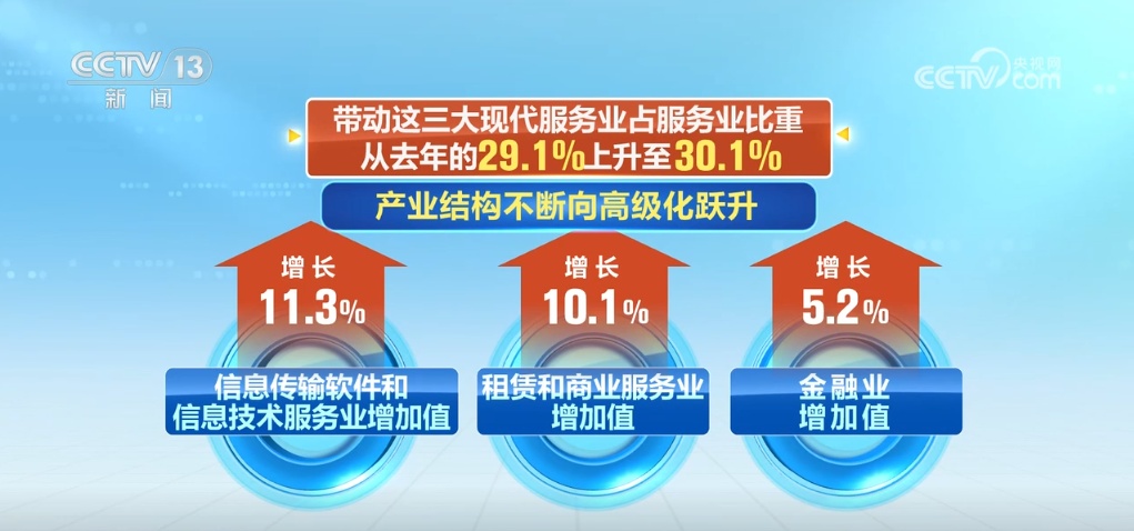 政策发力、成交回暖、价格企稳！上半年北上广深楼市展现新活力