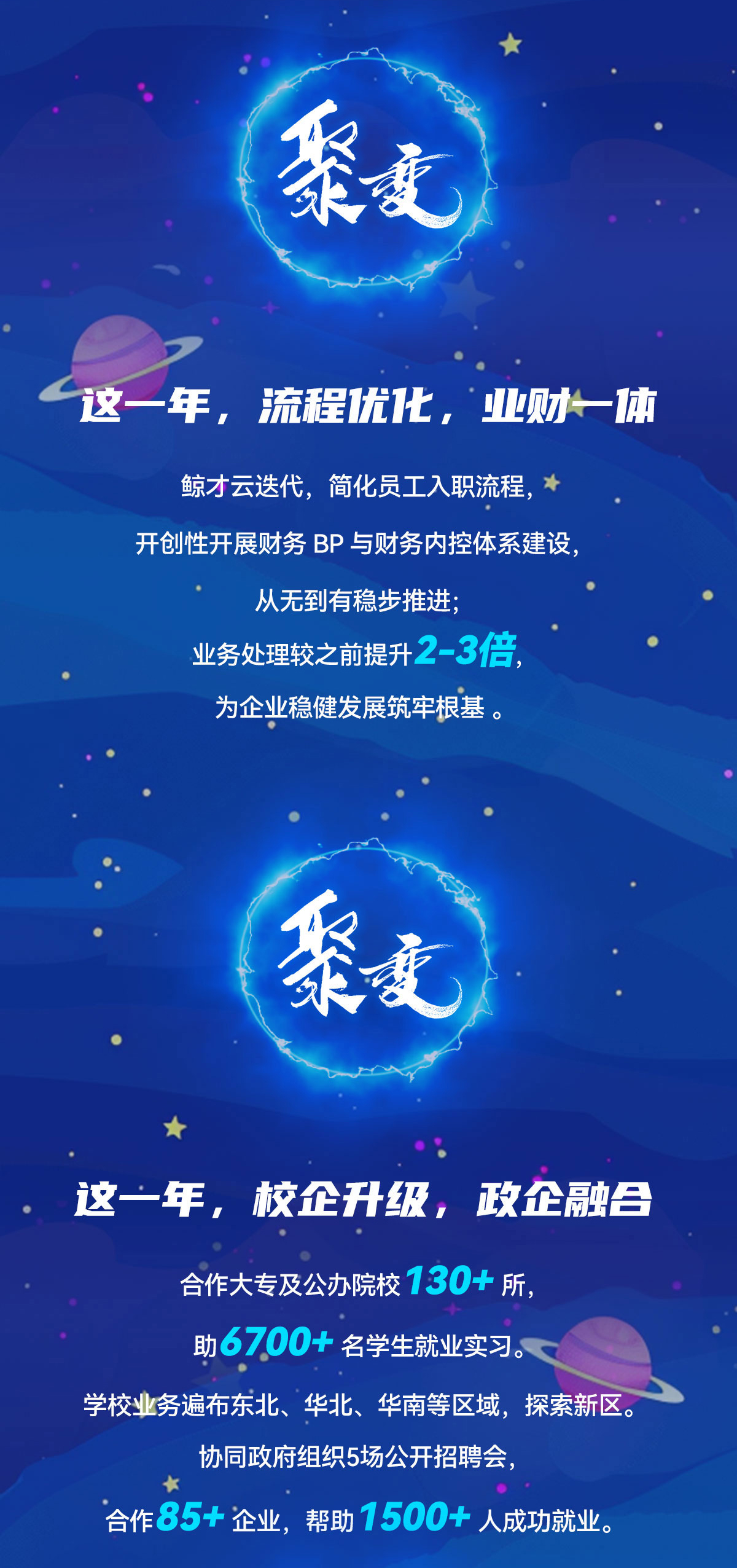 透过数据看“十四五”答卷：资本赋能 硬科技加速成长