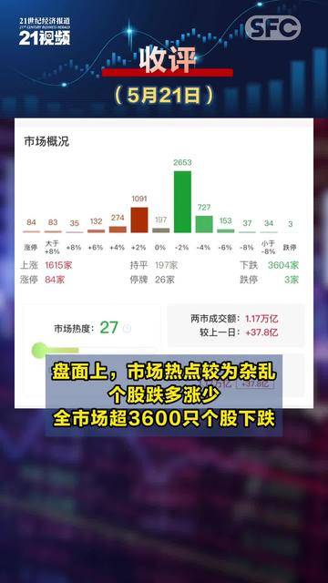 收评:创业板指涨1.35%,脑机接口、军工装备板块大涨