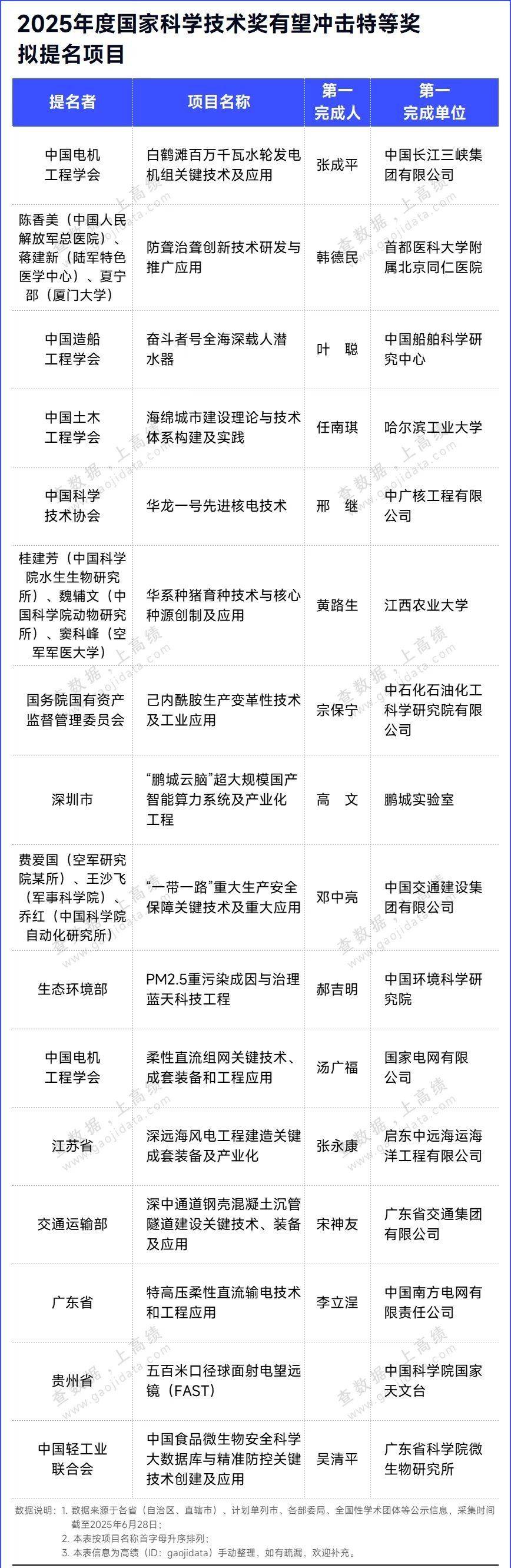 新修订《国家科学技术奖励条例实施细则》公布
