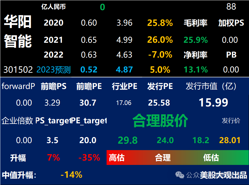 打新必看 | 5月30日一只新股申购