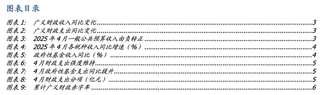 财政收支分化:收入承压但支出加码 期待更多增量财政政策