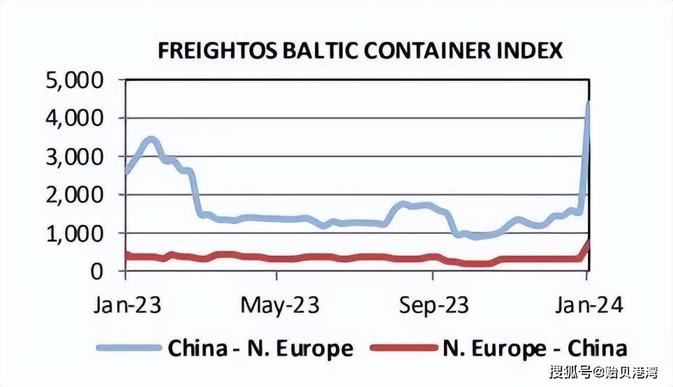大连重工：截至2025年6月30日收市后公司持有人数为96,554