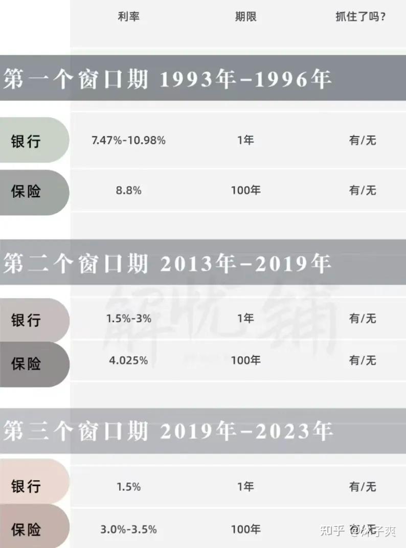 保险预定利率走入历史低位